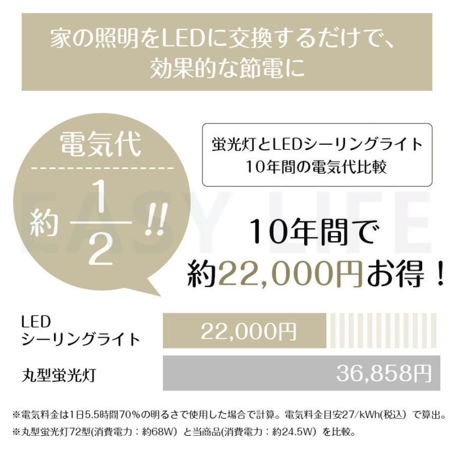 省エネ
