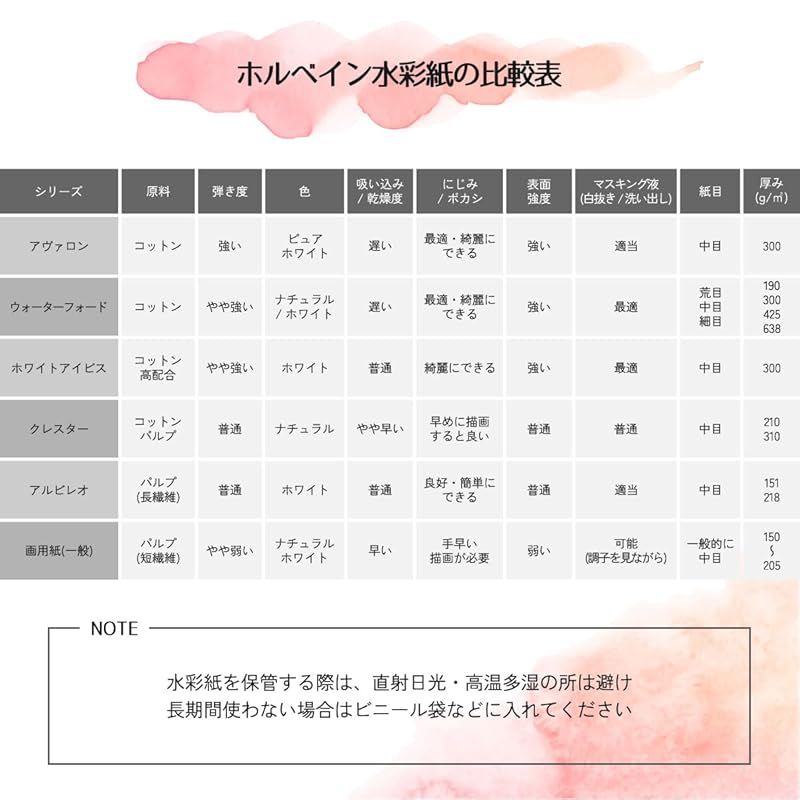 【期間限特別価格】 artgear 未来のための水彩紙 Ａ4 50枚 ウォーターフォード水彩紙 300ｇ 中目 agp004