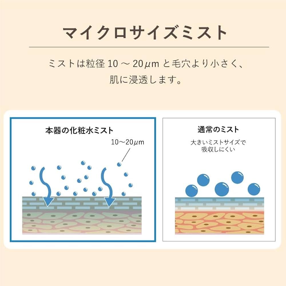 超音波 スチーム