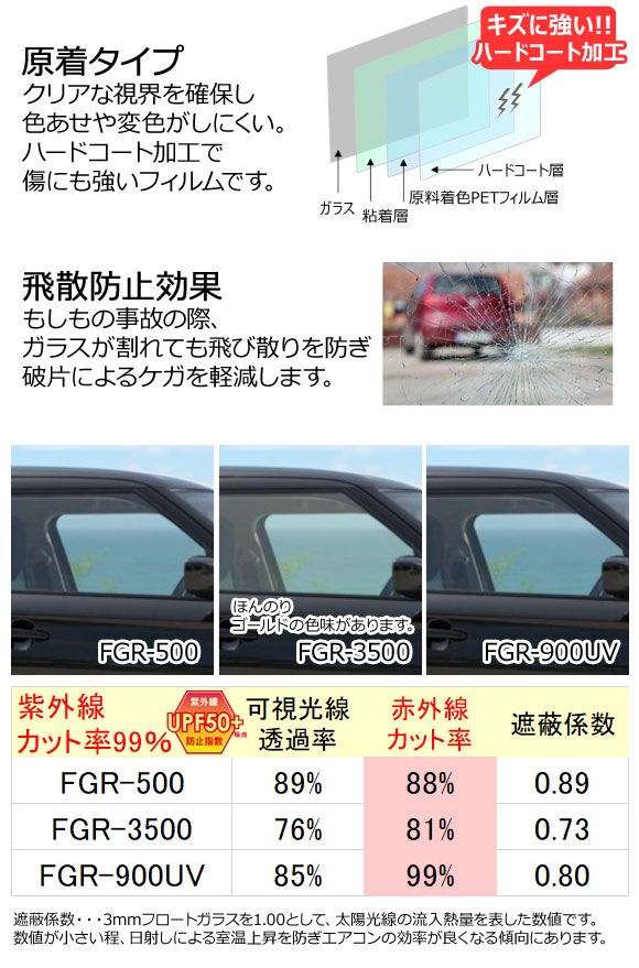 カーフィルム メルセデス・ベンツ GLS X166 2016年～2019年 サンルーフ クリアフィルム FGR3500 AP-WFFG0473-S