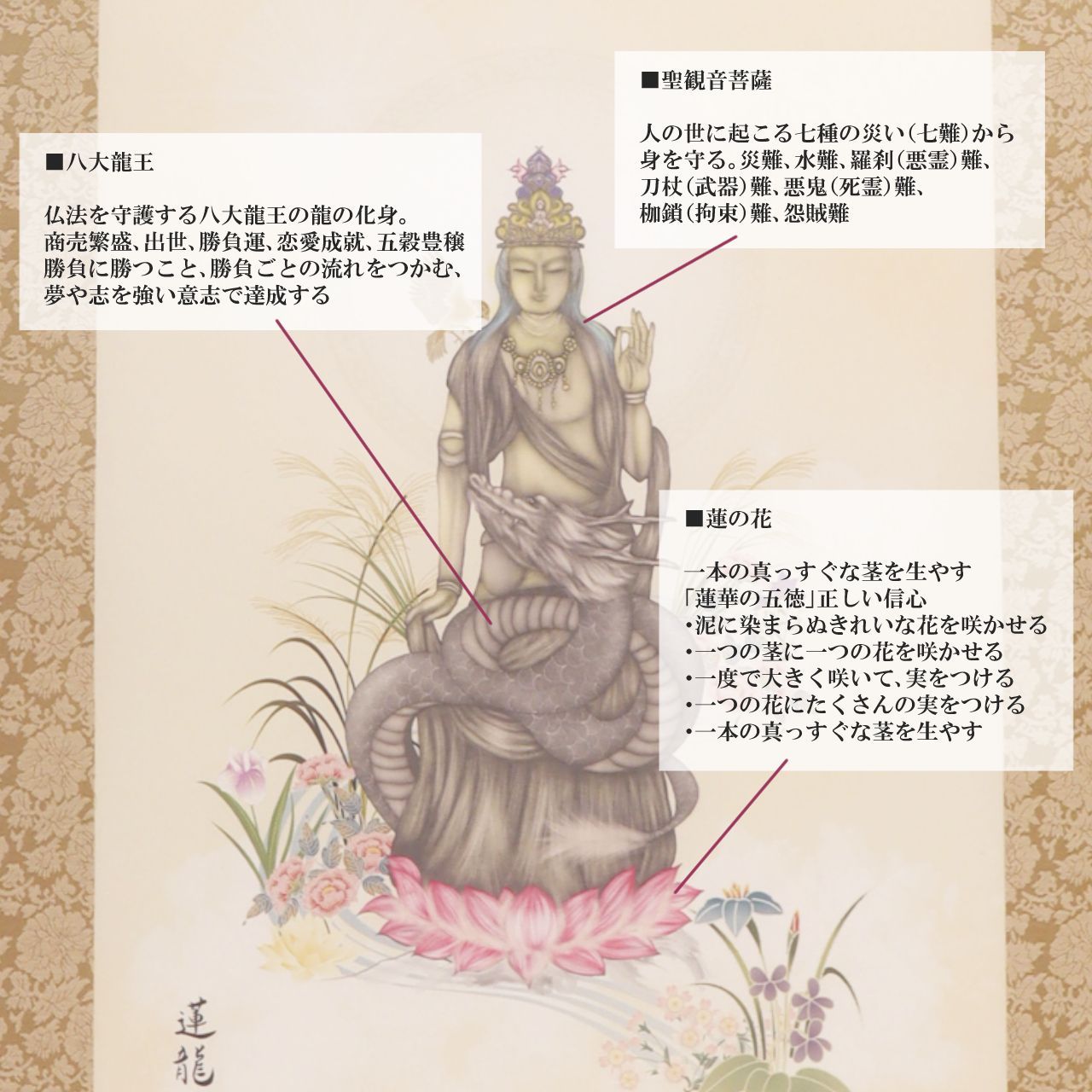 観音様 掛け軸 聖観音菩薩 菩薩 千手観音 開運絵画 開運絵画 風水 インテリア 商売繁盛 風水画 金運招福 縁結び 縁起物 運気上昇 財運 厄除け  美術品 芸術【聖観音菩薩-神の彩り】 - メルカリ