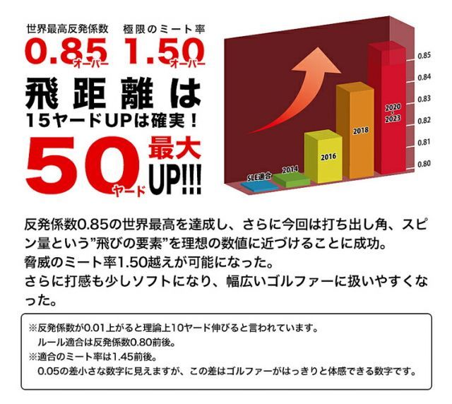 まとめ買いワークスゴルフ飛匠 ひしょう