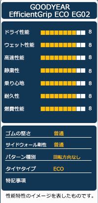オートウェイ