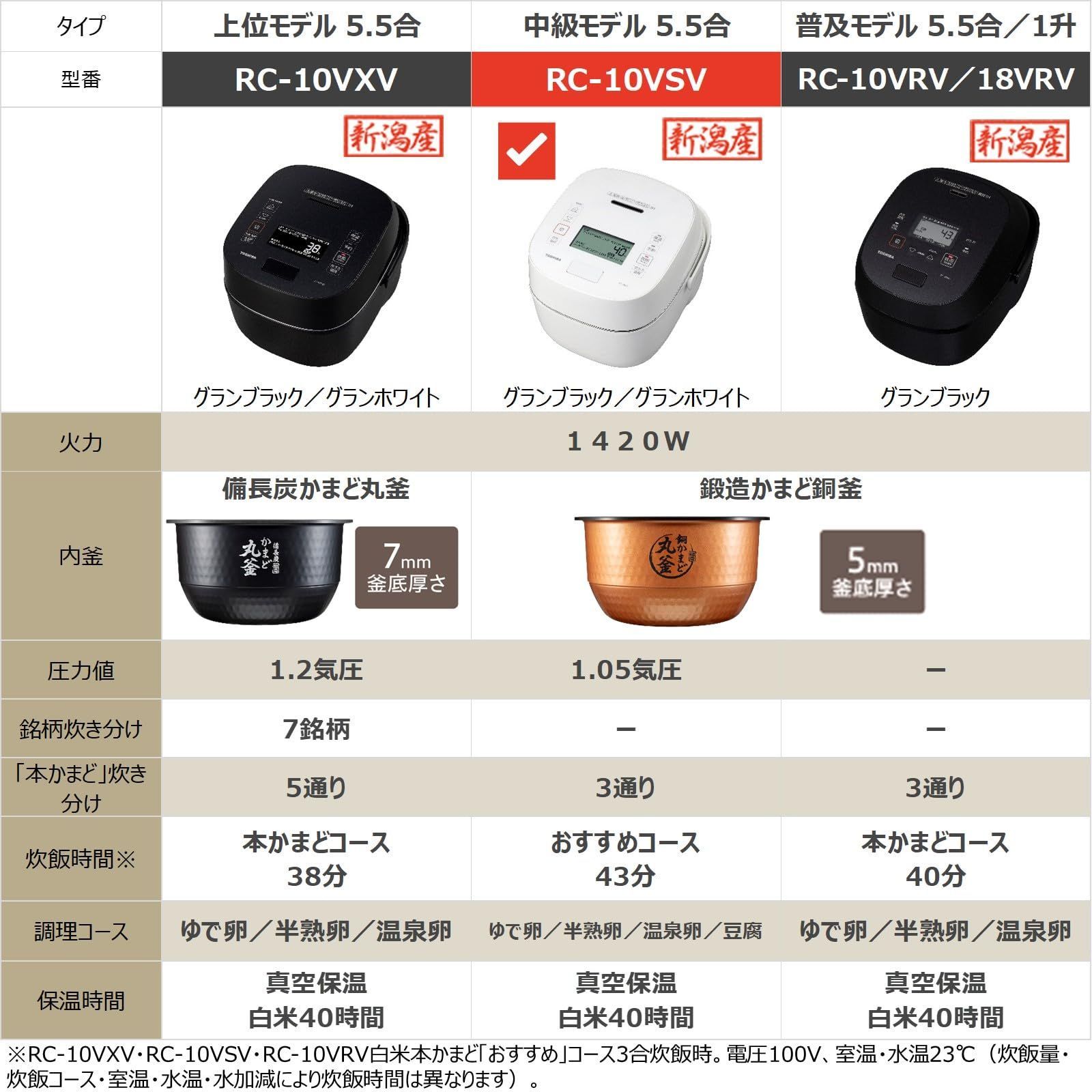 5.5合