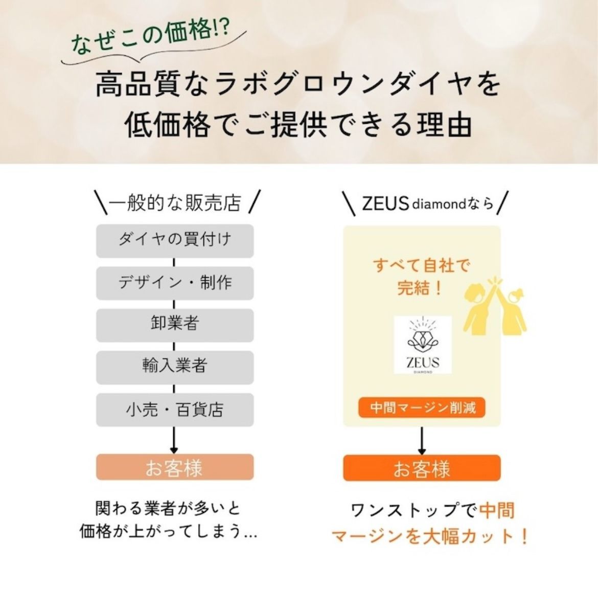 ルース 裸石