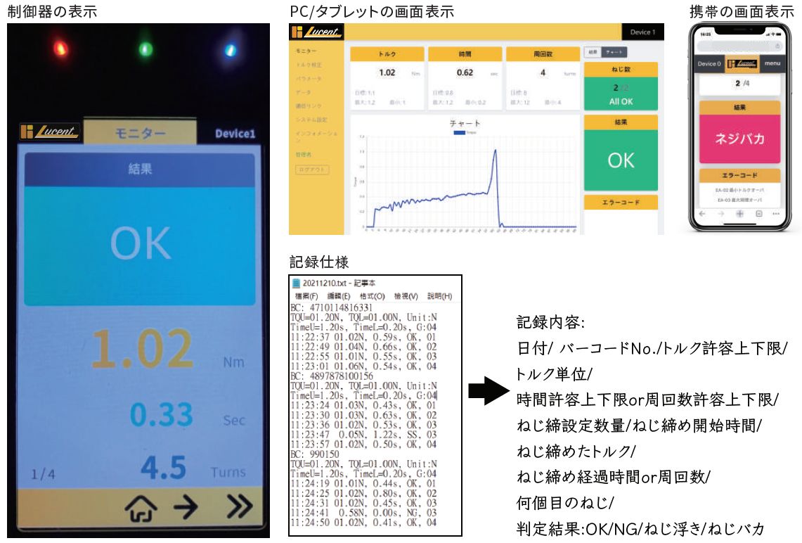 トルクセンサー内蔵電動ドライバー TES-MTB (0.2 - 2.4 Nm) - メルカリ