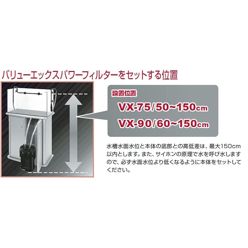 外部フィルター 簡単スタート