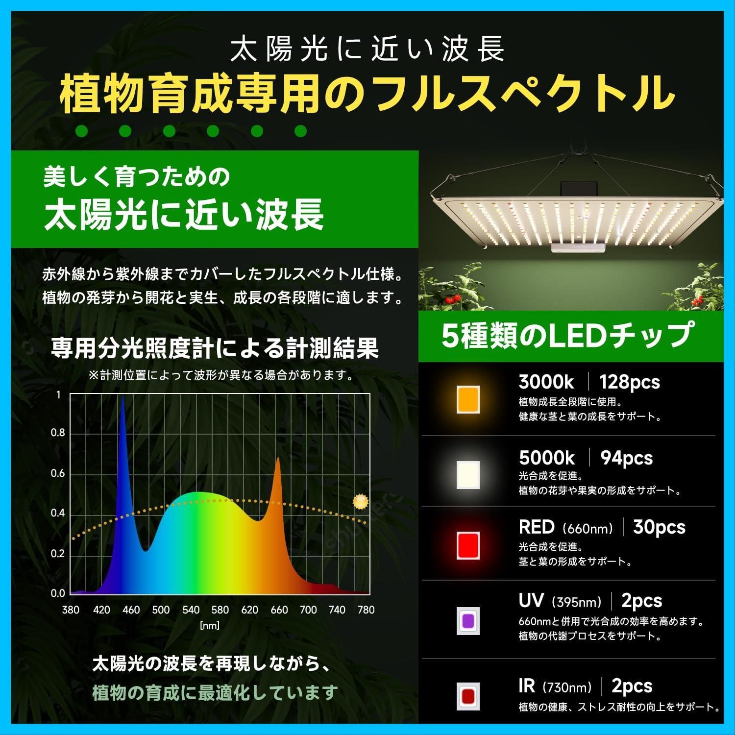 野菜工場 植物育成ライト