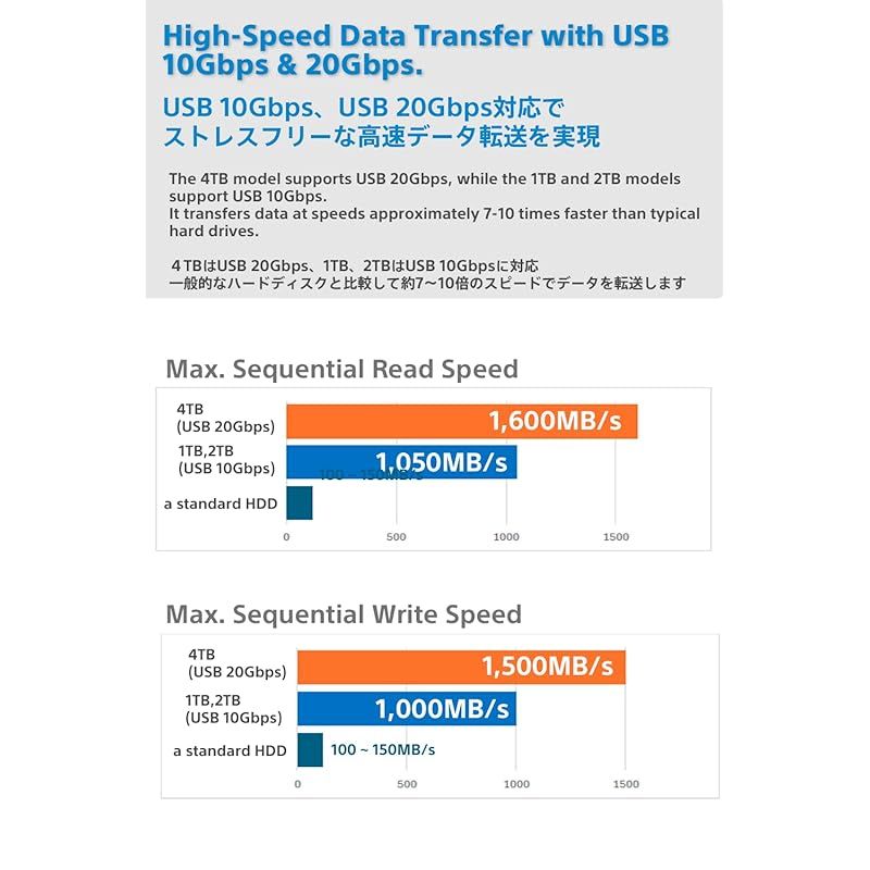 家電批評 2025 上半期ベストバイ受賞】Nextorage 日本メーカー