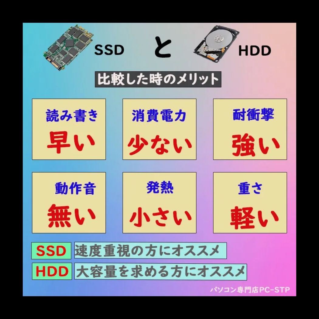 第六世代Corei5 メモリ8GB SSD256GB 驚速起動 美品 富士通 LIFEBOOK