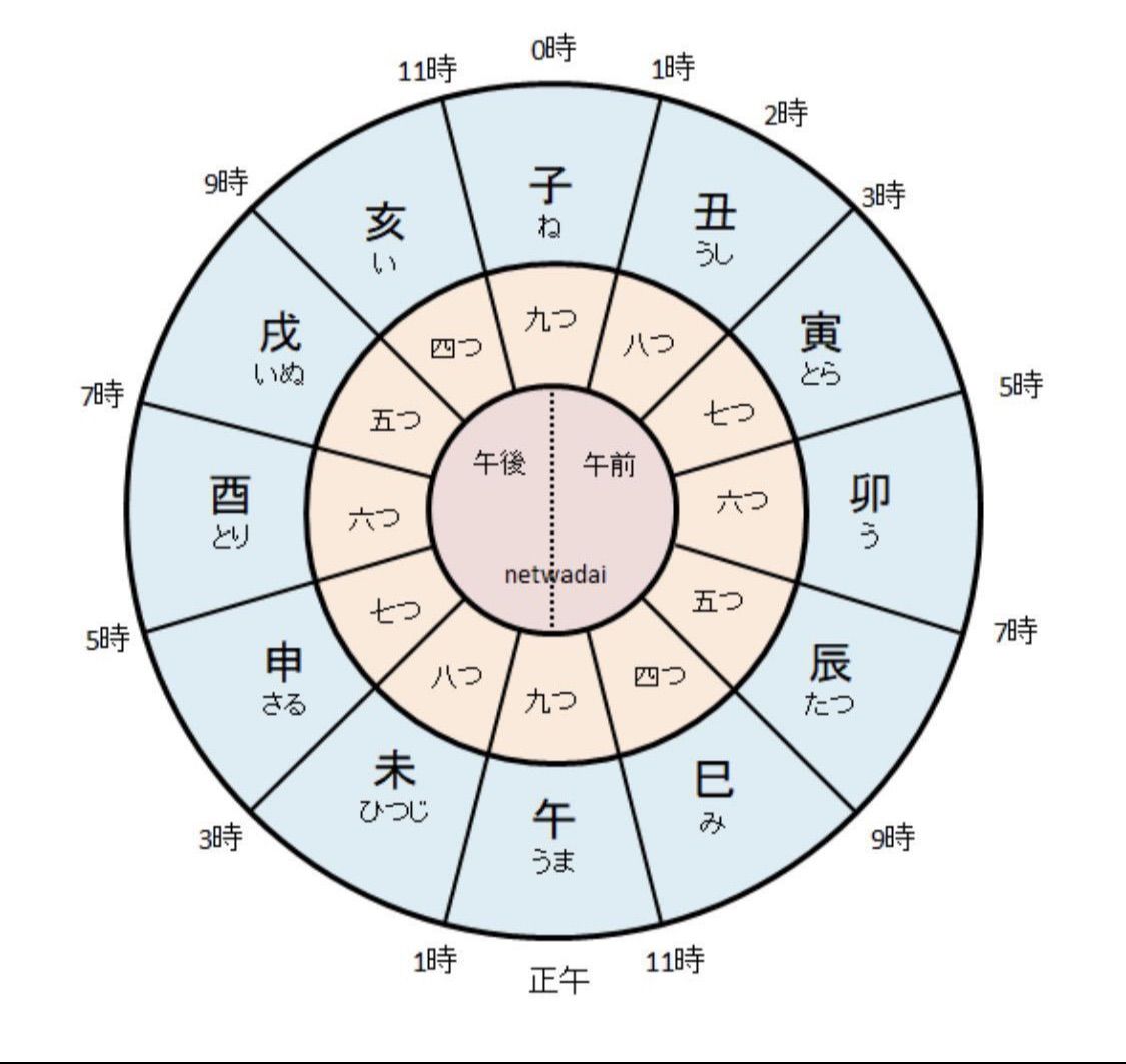 壁掛け時計 陶器　インテリア 十二時辰