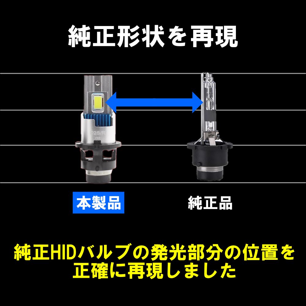 プレマシー CW系 LED ヘッドライトバルブ HID変換 D2S ロービーム