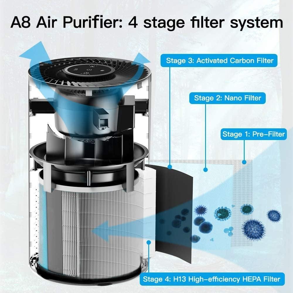63％以上節約 Proscenic A8空気清浄機 花粉対策 PSE認証済み ad-naturam.fr