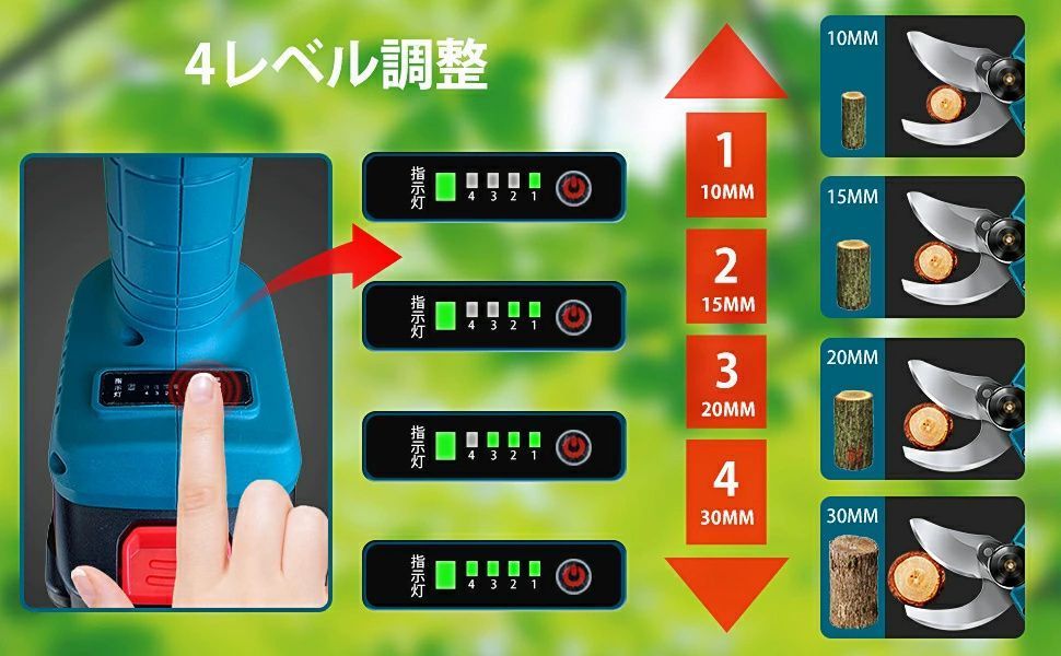 園芸ガーデンツール高性能2025