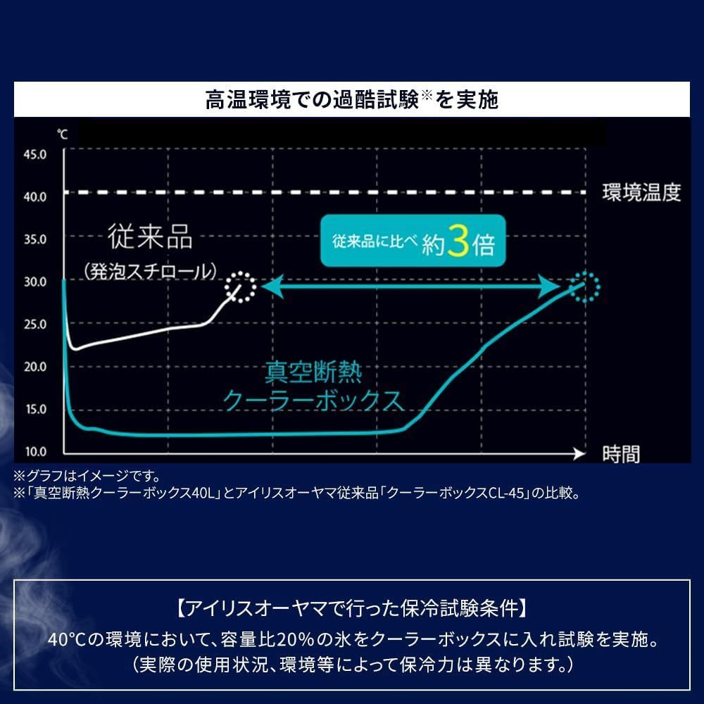 アイリスオーヤマ 真空断熱クーラーボックス 保冷剤付き 長時間 保冷 ハードタイプ アウトドア レジャー キャンプ HUGEL VITC20A VITC40A VITC60 OLIVEOS_COM_TR
