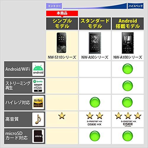 ソニー ウォークマン