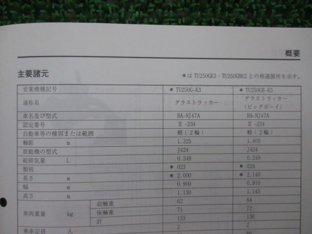 ボルティー グラストラッカー サービスマニュアル 補足版 配線図