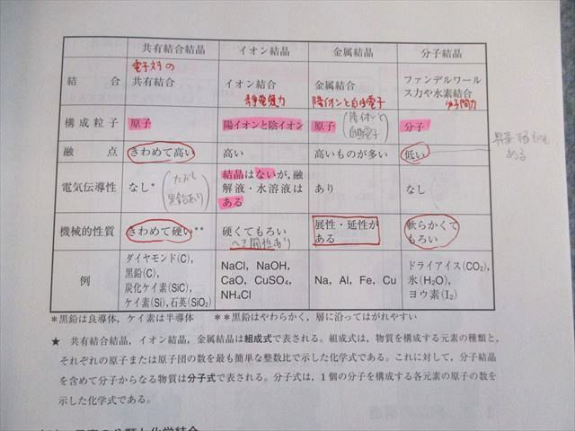 UP01-131 河合塾 総合化学TH/(理論)/テーマ化学(有機)/化学(演習編)/(解説編) テキスト通年セット 2022 計6冊 60R0D -  メルカリ