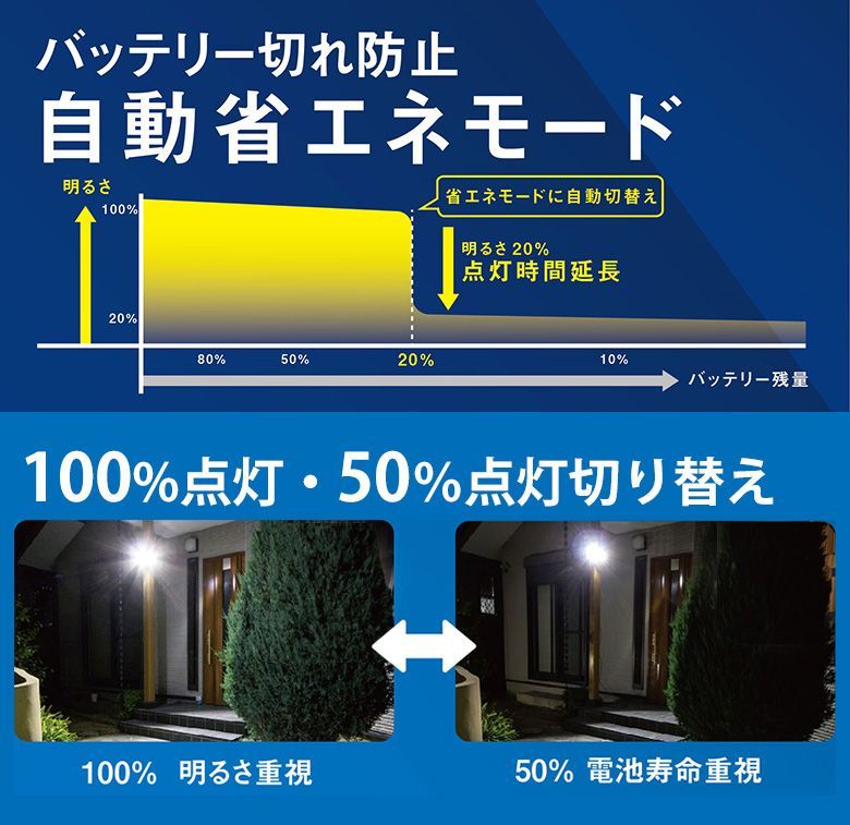 フリーアーム式LEＤソーラーセンサーライト|Ｓ－330Ｌ|ムサシ|musashi|防犯|屋外照明|省エネ