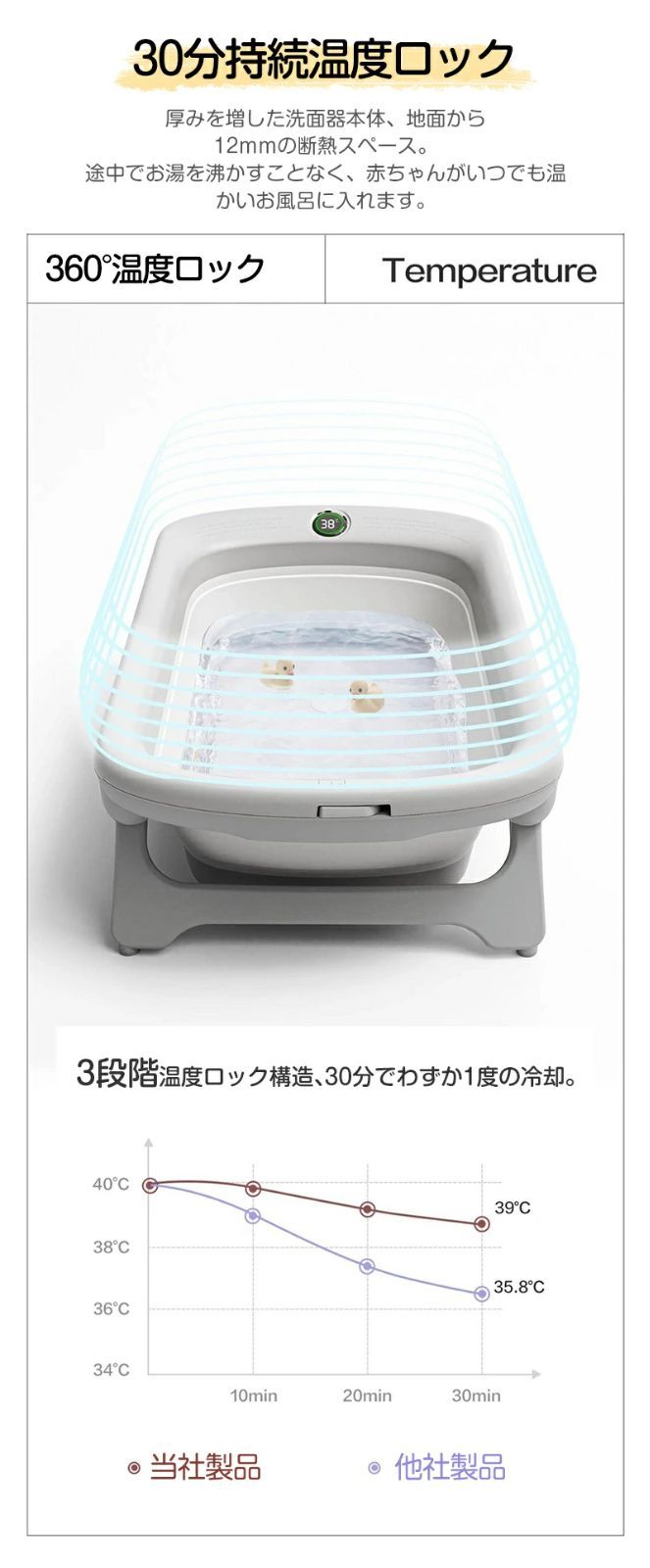 子供用風呂 赤ちゃん用