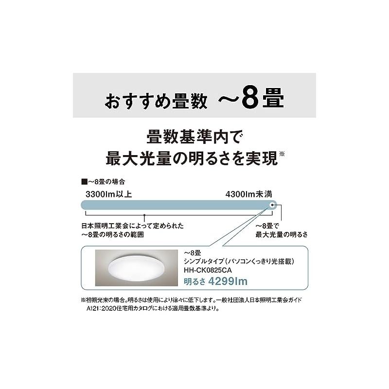 品質100％保証! パナソニック 省エネ LEDシーリングライト パソコンくっきり光 文字くっきり光搭載 調光 調色 リモコン付 8畳 丸形 HH-CK0825CA 0