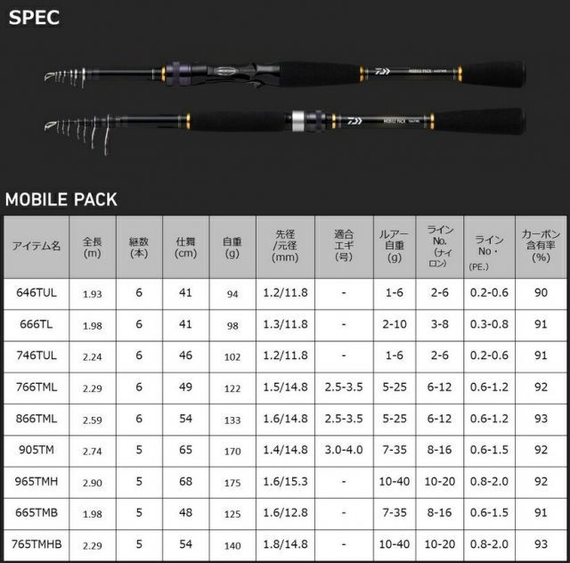 ルアーロッド ダイワ モバイルパック 666TL / 釣具 高品質 / daiwa