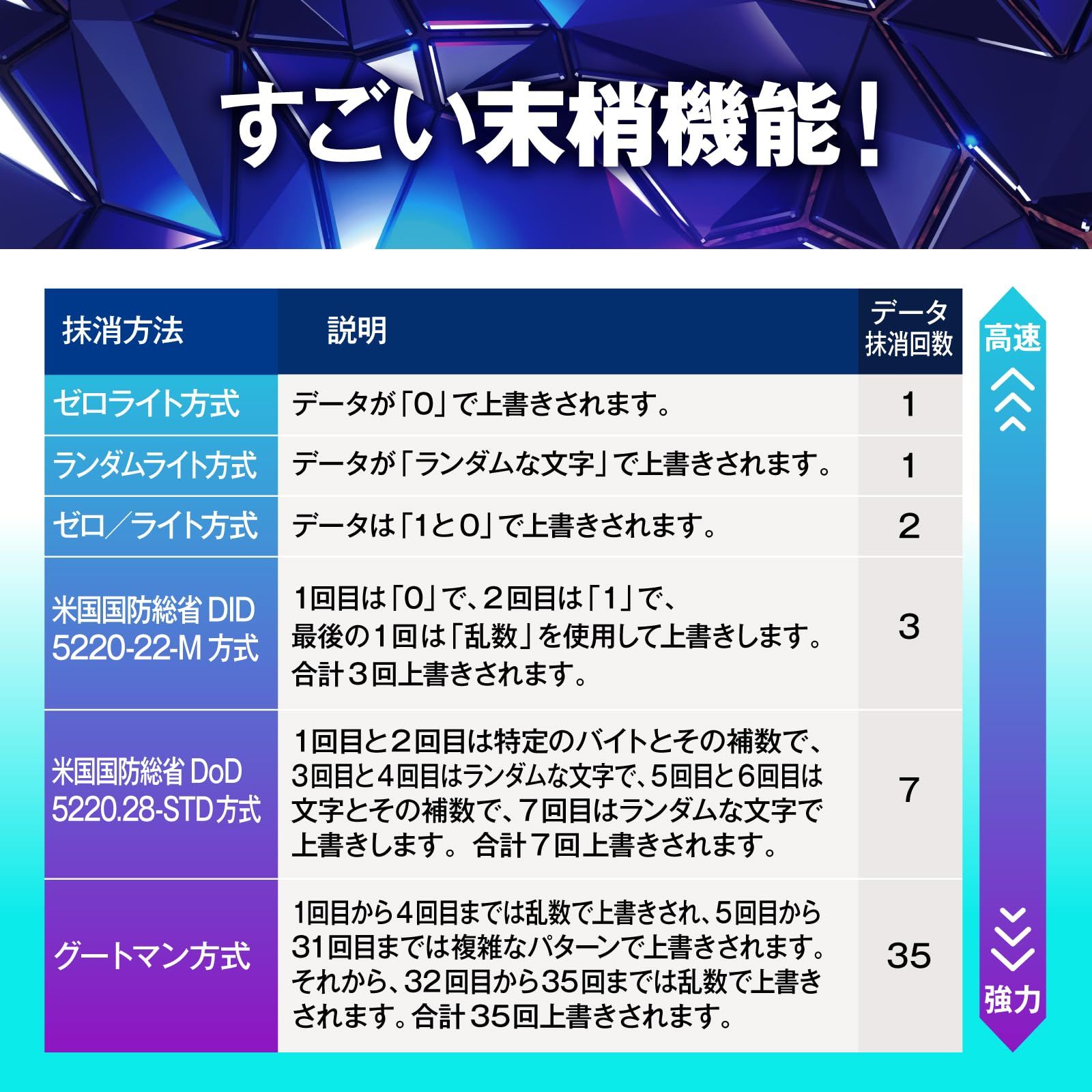 パソコン ハードディスク
