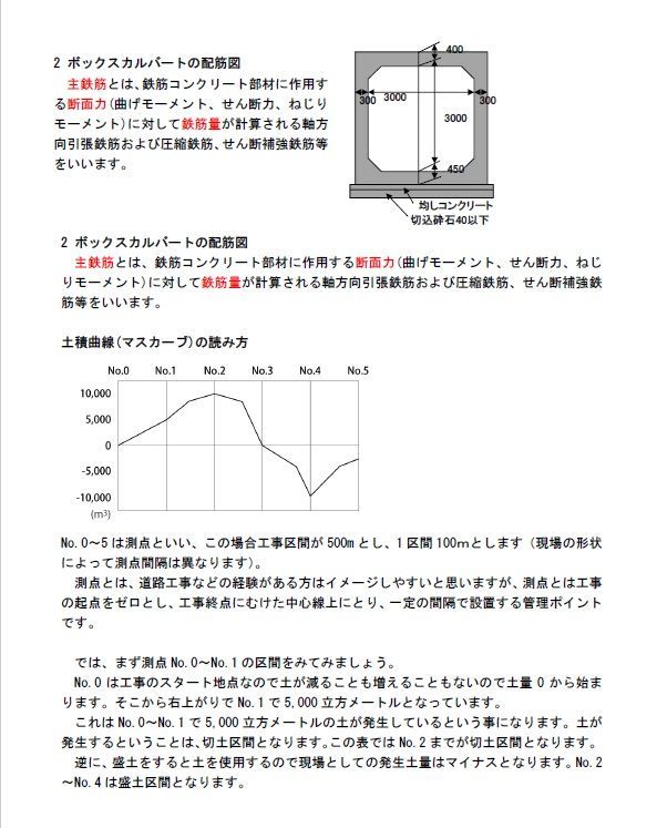 一級土木施工管理技士令和6年 2024年 1級土木施工管理技士 DVD+ 