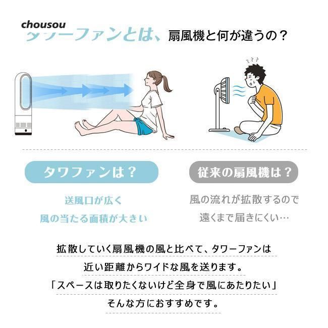 11段階風量調節 自動首振り