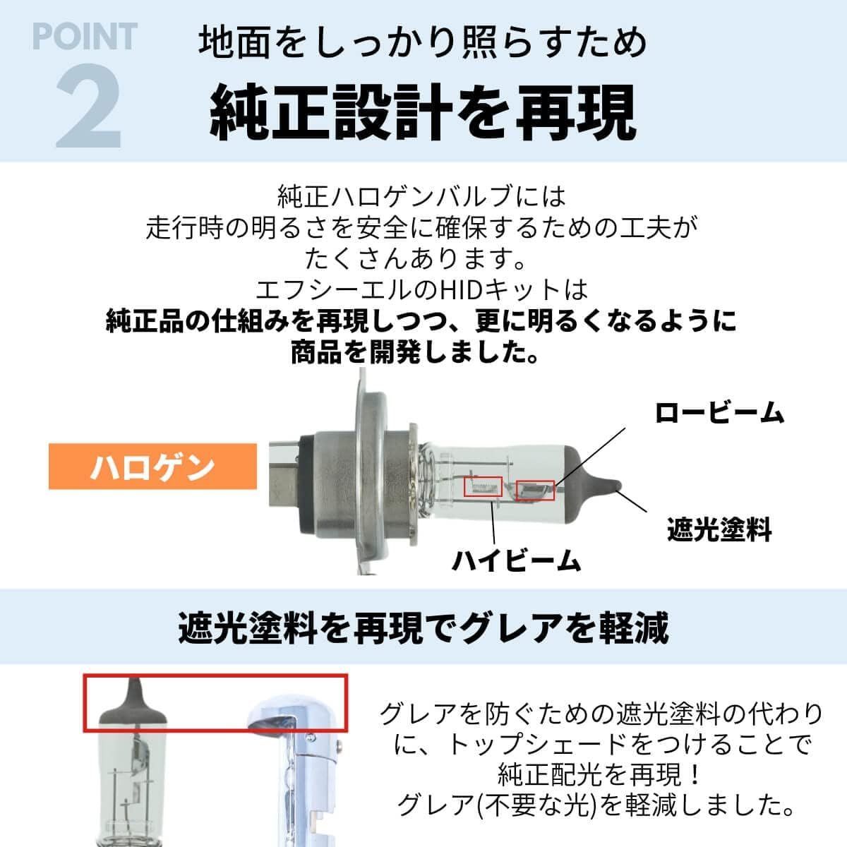 fcl.(エフシーエル) 25W 35W 55W HB4 HIDバルブ 6000K