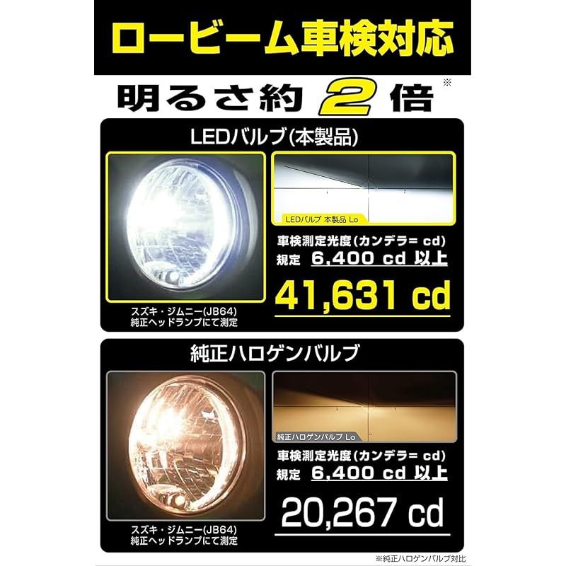 IPF ヘッドライト フォグランプ LED 車用 H8 H11 H16 4400lm 6200K ホワイト 12V24V兼用 2本入 新車検対応 ドライバーユニット一体型 冷却ファン内蔵 コンパクトサイズ 配光重視 キレの良いカットライン JL62 0 WWW_MEBLE-SODAR_PL