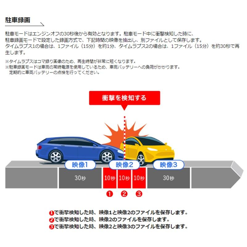 リアカメラカバー付属
