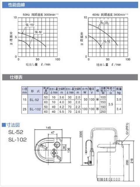 水中ポンプ 家庭用 水害 災害対策 寺田 テラダ TERADA ファミリ-ポンプ SL-52 SL52 排水 循環 寺田 YUZUMIYA_COM