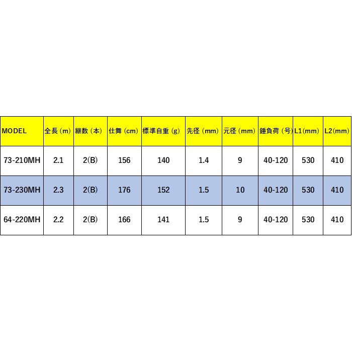 アルファソニック PG 73 230MH アルファタックル 大型便C - メルカリ