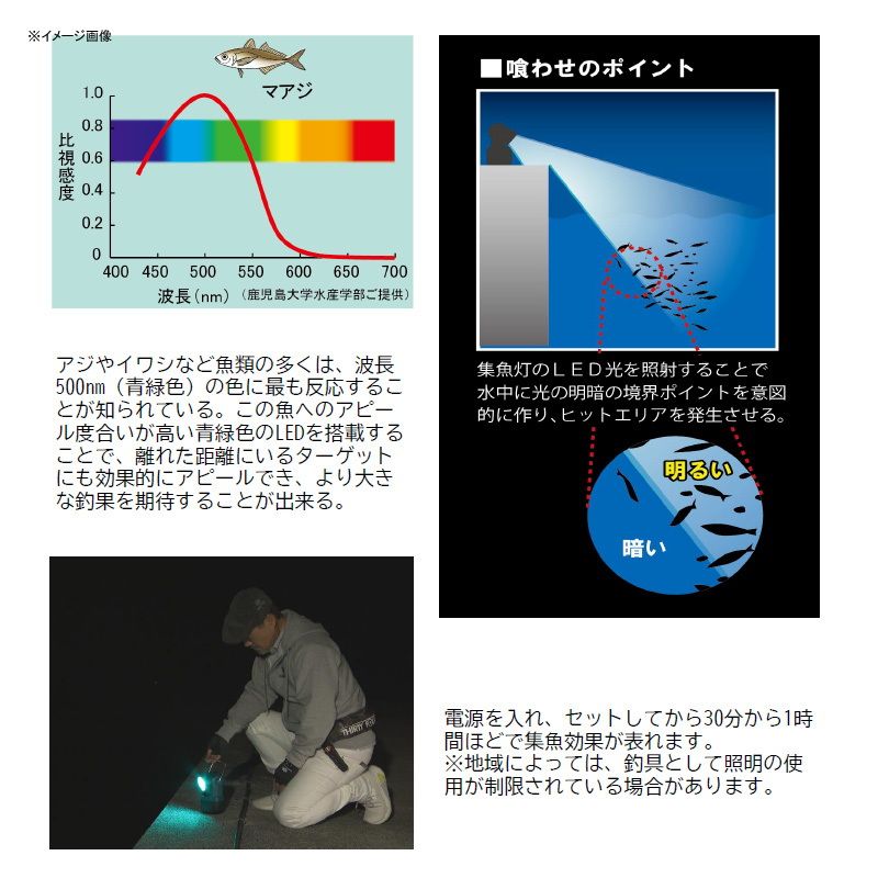 高輝度
