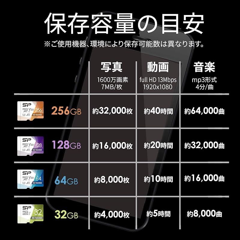  シリコンパワー SP Silicon PowermicroSD カード 512 GB Nintendo Switch 4 K対応 class 10 UHS-1 U 3 最大読込100 MB s D Nand 1 周辺機器 Wii
