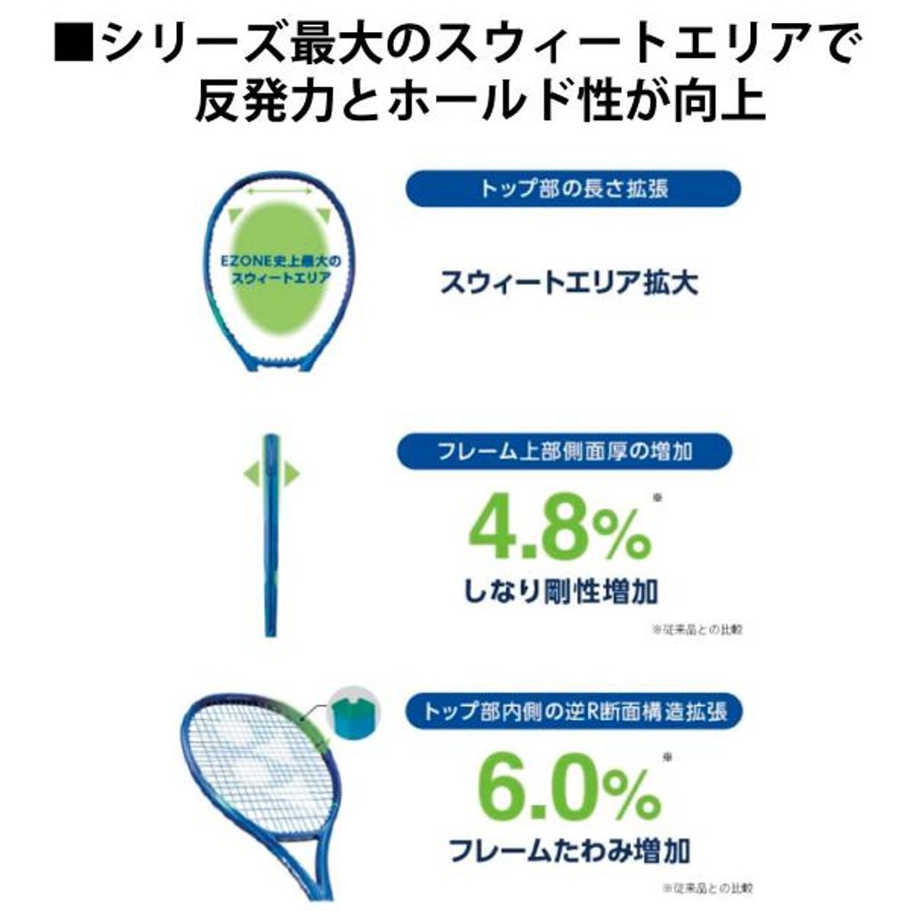 Eゾーン 100ツアー 08EZ10TR ブラストブルー 楽天市場】YONEX イーゾーン100ツアー ブラストブルー 310g