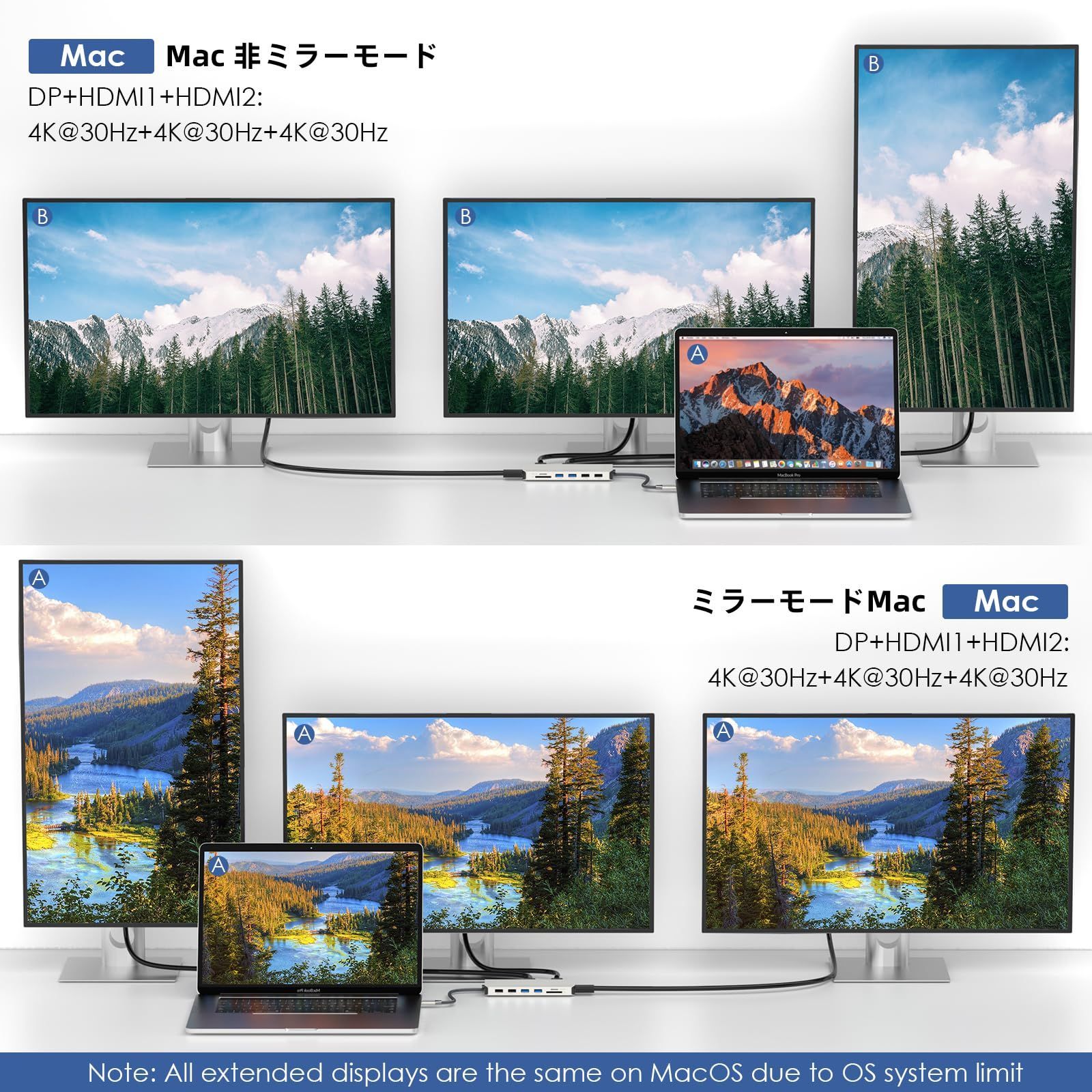 USB 3.0変換アダプター2*USB3.0ポート|2*USB2.0ポート|