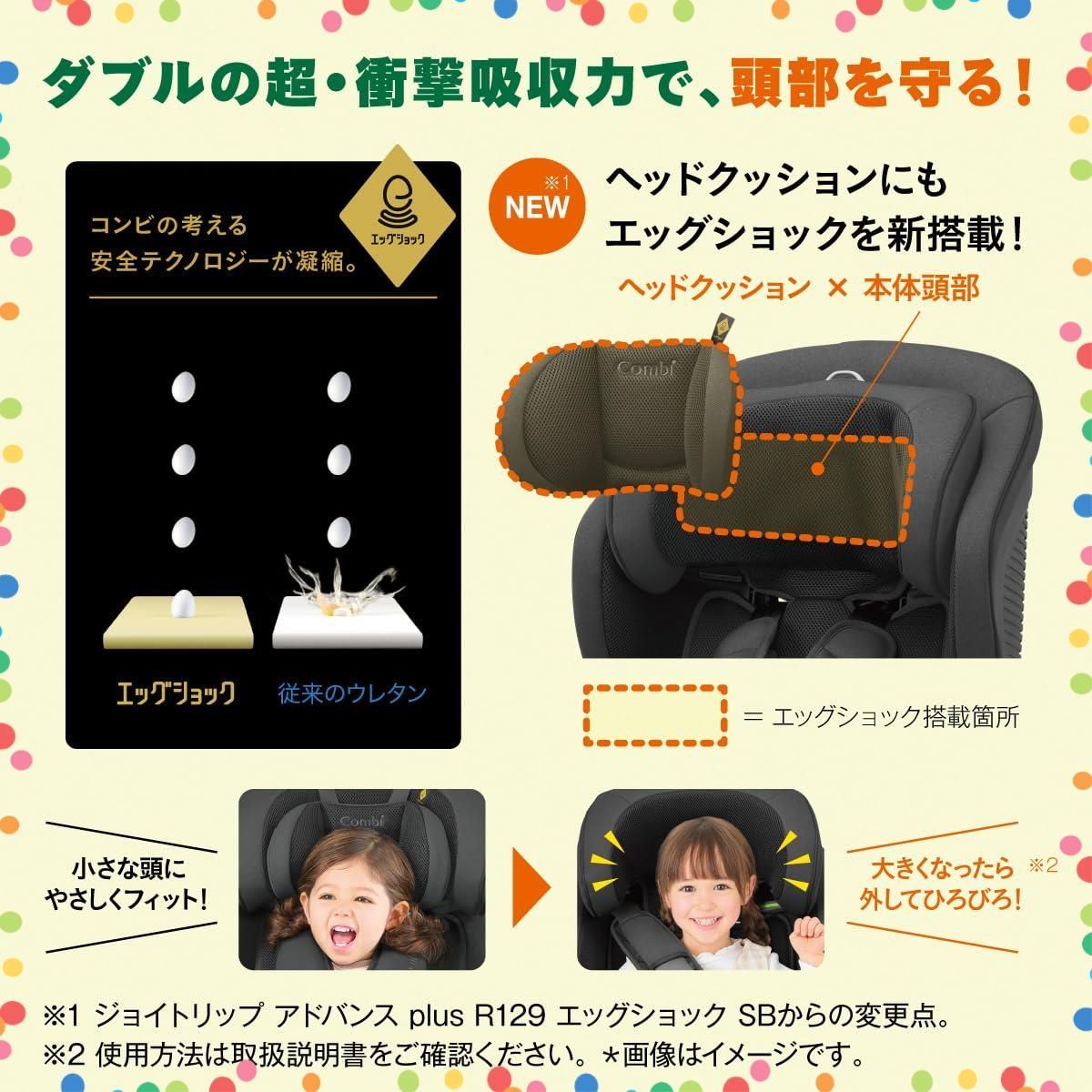 1歳頃から12歳頃まで