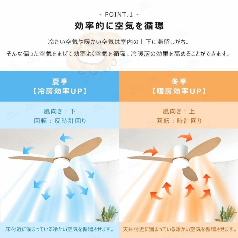 LEDシーリングライト