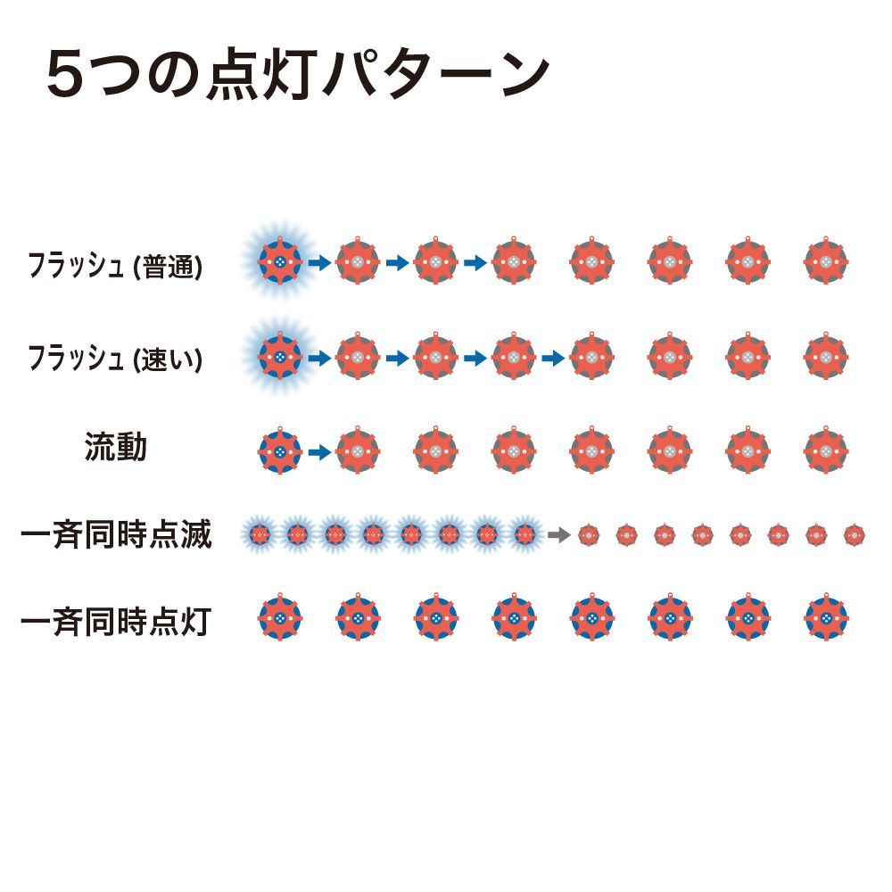 三愛 LEDマルチ点滅灯 SASW25-01 作業灯 誘導灯 OLIVEOS_COM_TR