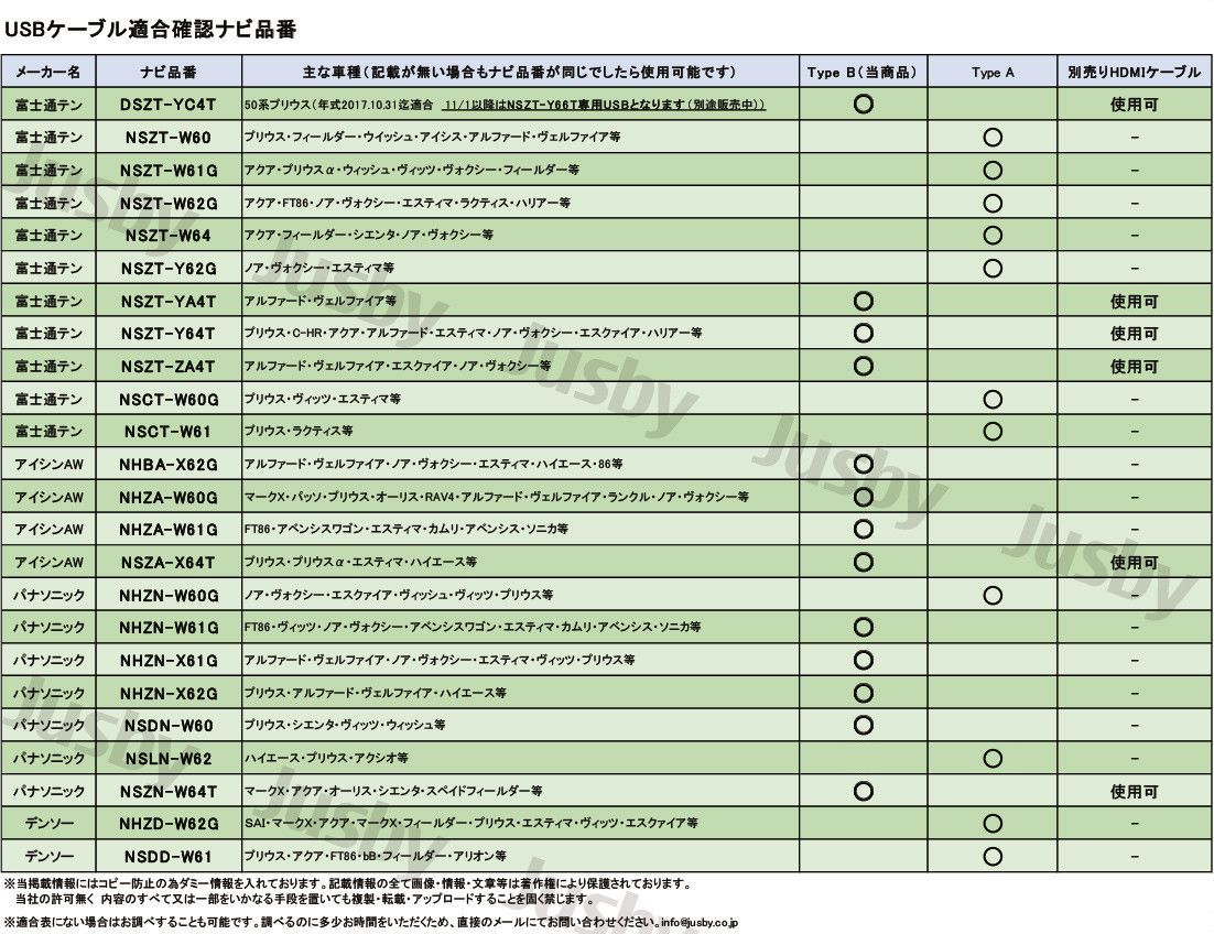 メルカリShops - トヨタ 純正カーナビゲーション用 USB接続ケーブル(Type B) YC4T等