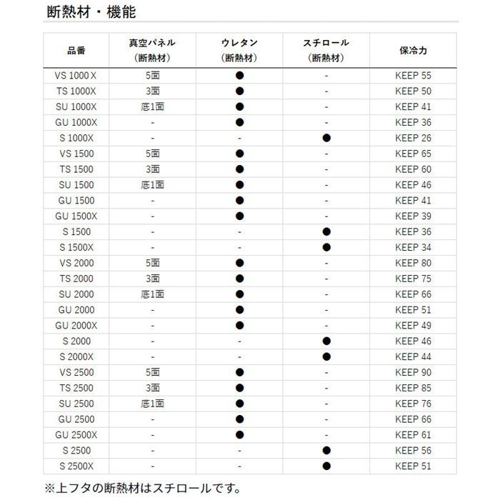 使い勝手の良い両開き上フタ