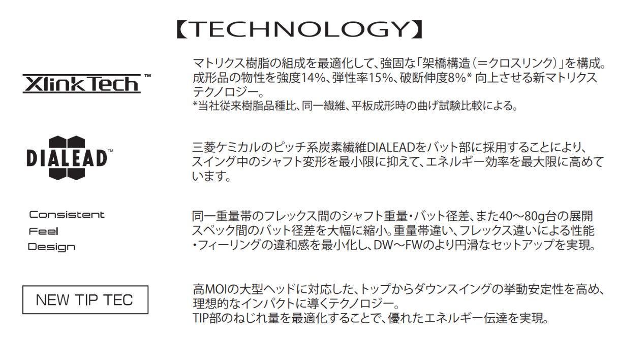 (RusTick) キャロウェイ OEM スリーブ付き Aiスモーク ビッグバーサ2023 パラダイム ローグST エピック マーベリック シャフト  三菱ケミカル DIAMANA ディアマナ BB 83シリーズ