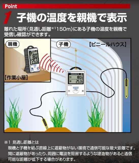 最低 隔測式ツインブローブ防水型