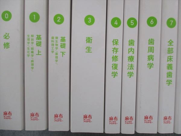 UI13-109 麻布デンタルアカデミー 歯科医師国家試験 過去問題集 実践