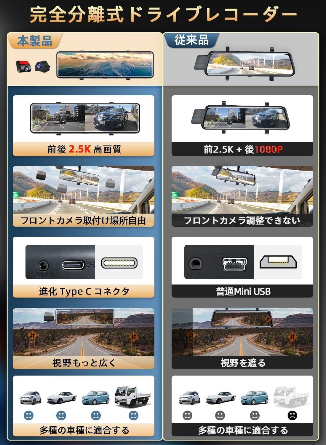ミラー型ドライ