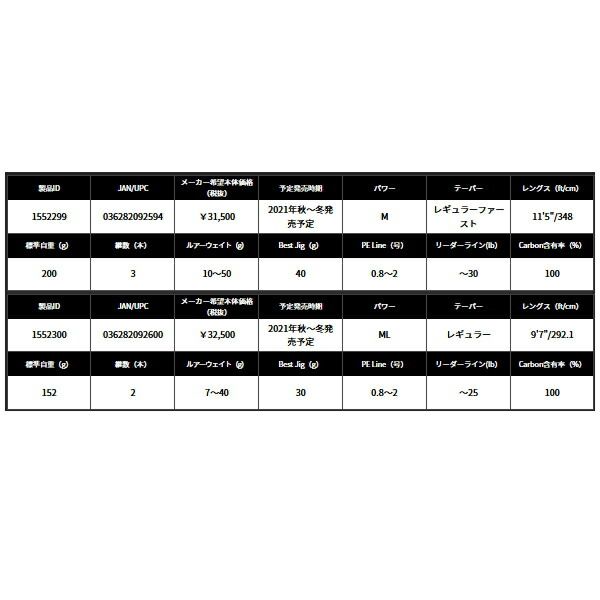  ≪ 21年 新商品 ≫ アブガルシア ソルティーステージ ライトショアジギング XLSC 972 ML 30 〔仕舞寸法 149 5 cm〕 大型1 代引と フィッシングバッグ ブランク ロッドパーツ