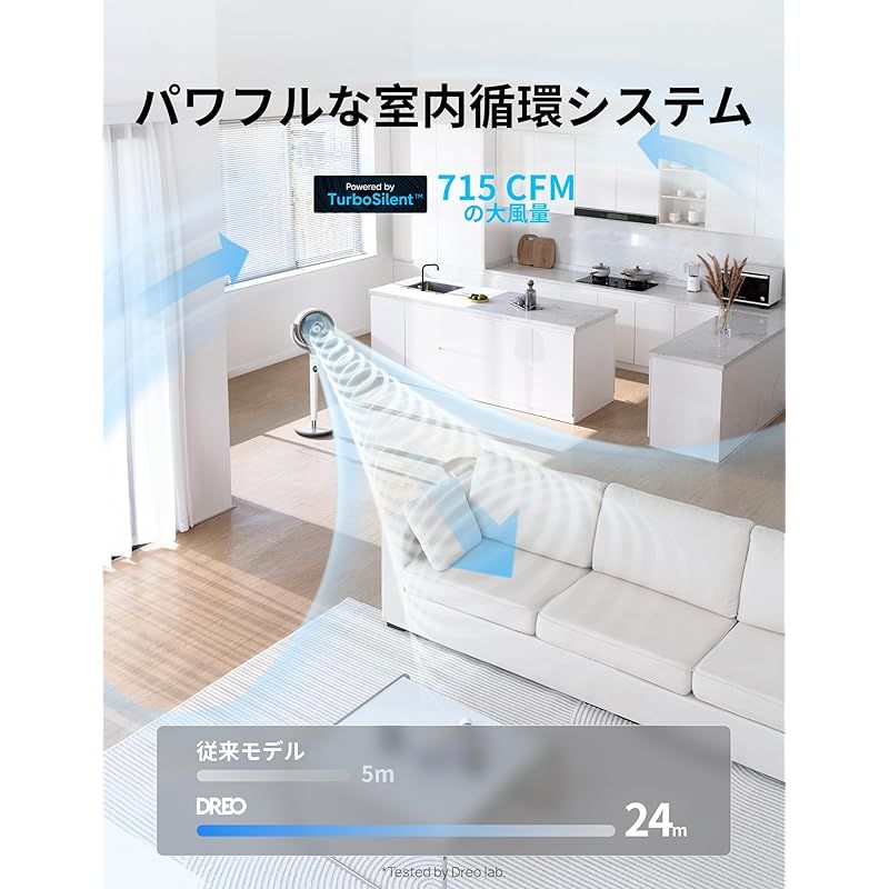 DCモーター 120°上下手動