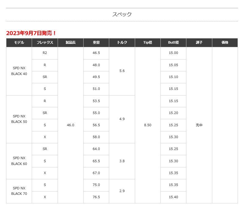 【新品】テーラーメイド用互換 スリーブ付きシャフト Fujikura フジクラ SPEEDER NX BLACK スピーダーNX ブラック 黒 40 [45.75インチ]